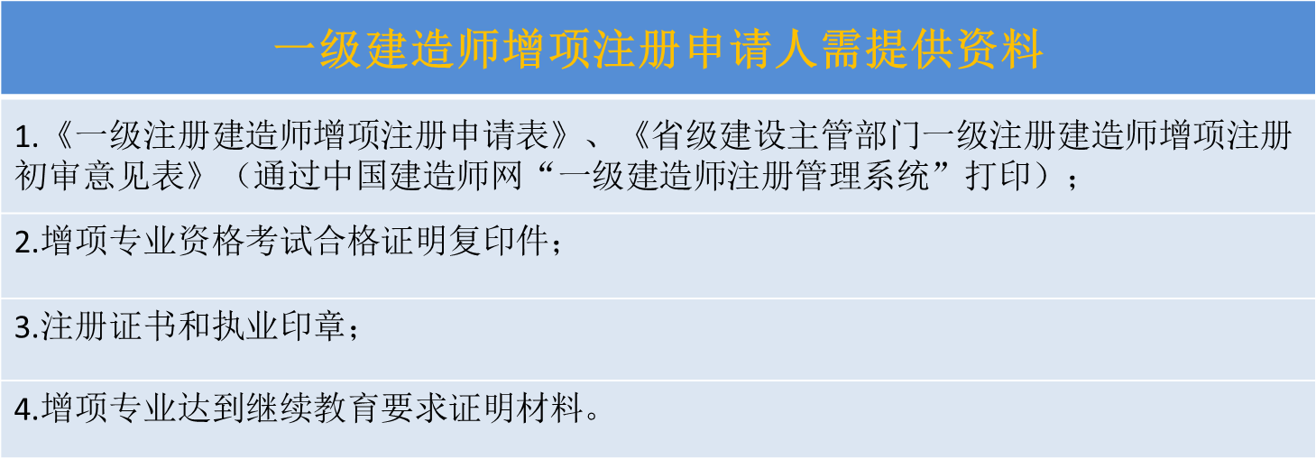 增項注冊  申請人需要提交下列材料