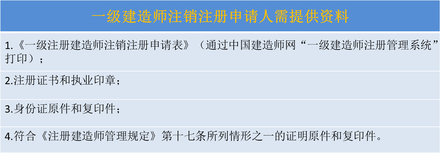 注銷手續 申請人需要提交下列材料：