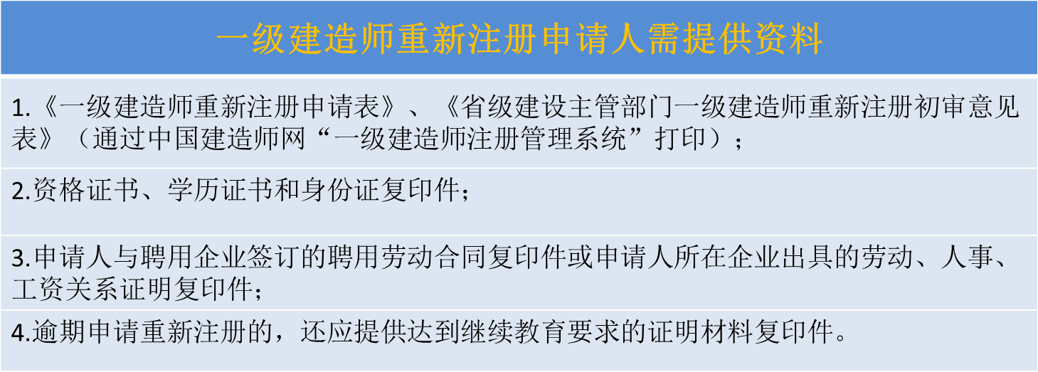 重新注冊  申請人需要提交下列材料