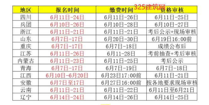 12地2024年一級建造師考試報名時間匯總